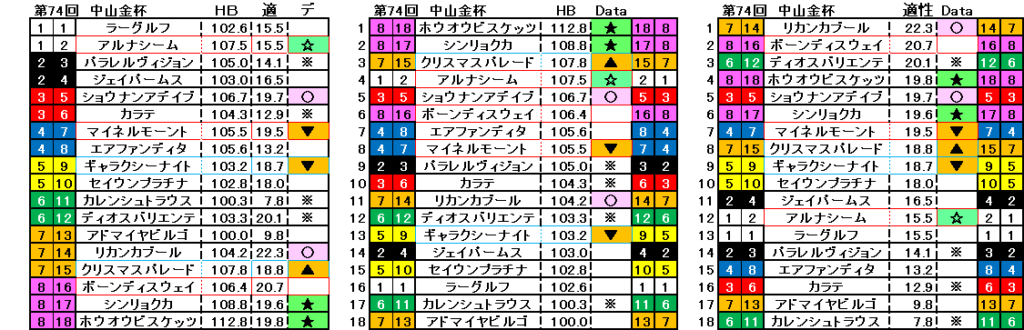 2025　中山金杯　自動データ印　結果